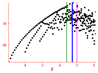 Strength function log